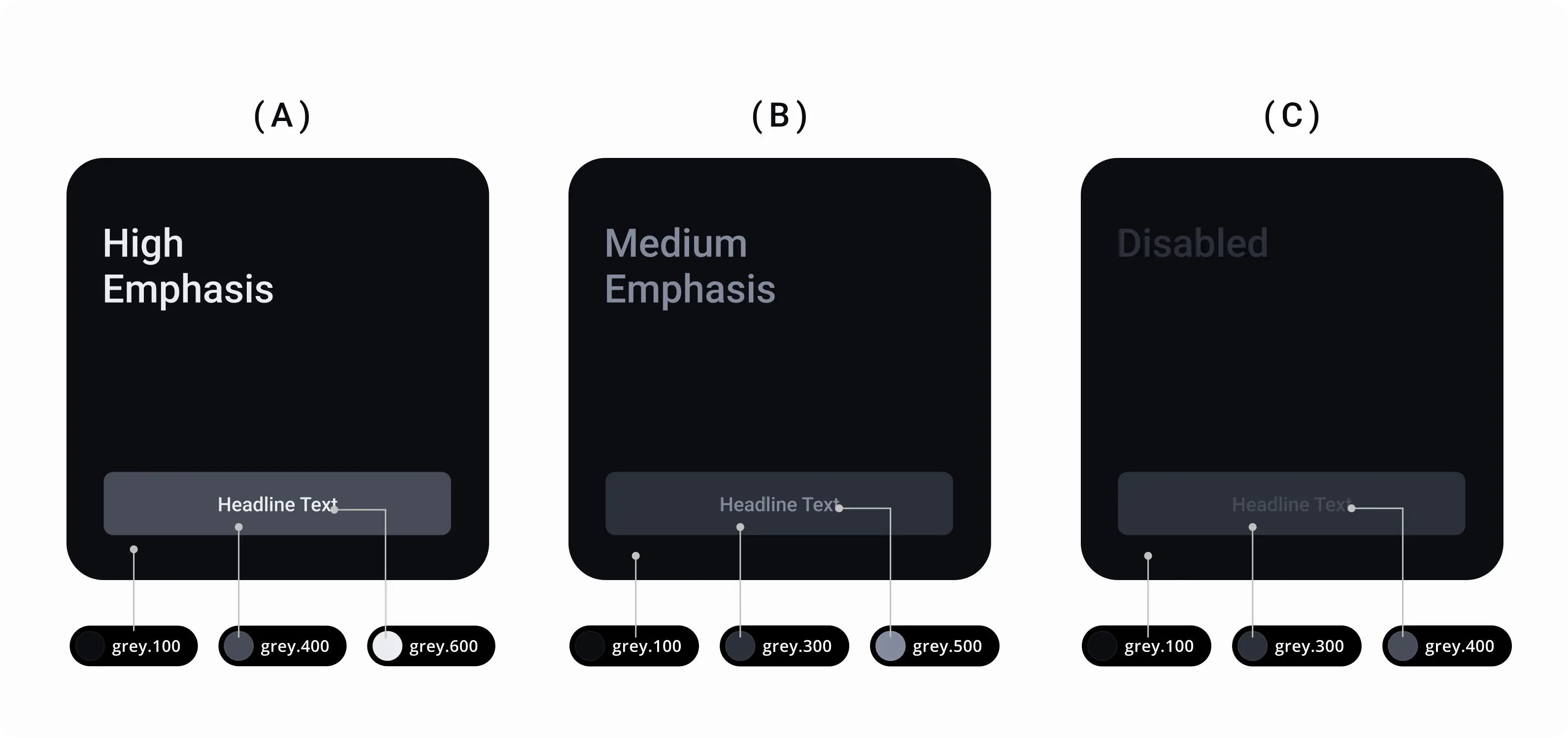 Emphasise and Contrast Levels