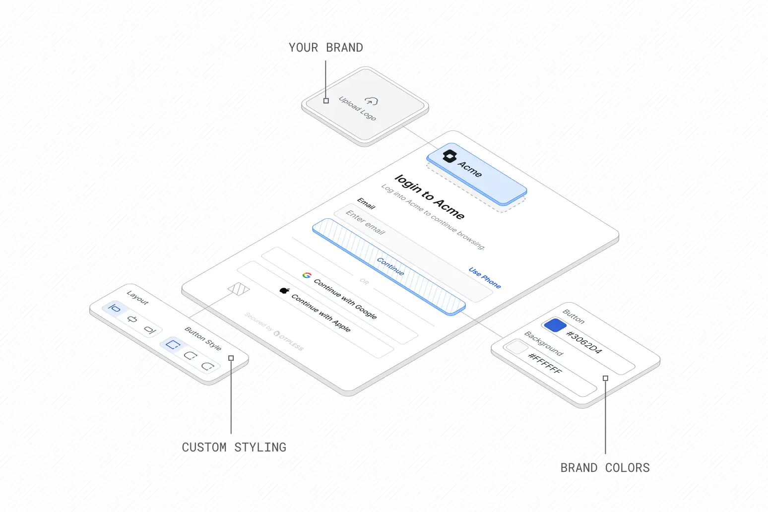Authentication & Identity Management